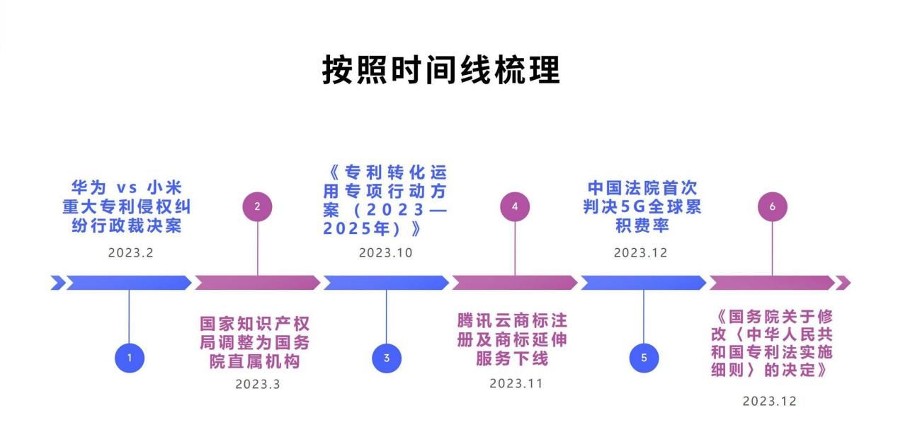 2023年知識產(chǎn)權(quán)十大關(guān)鍵事件盤點