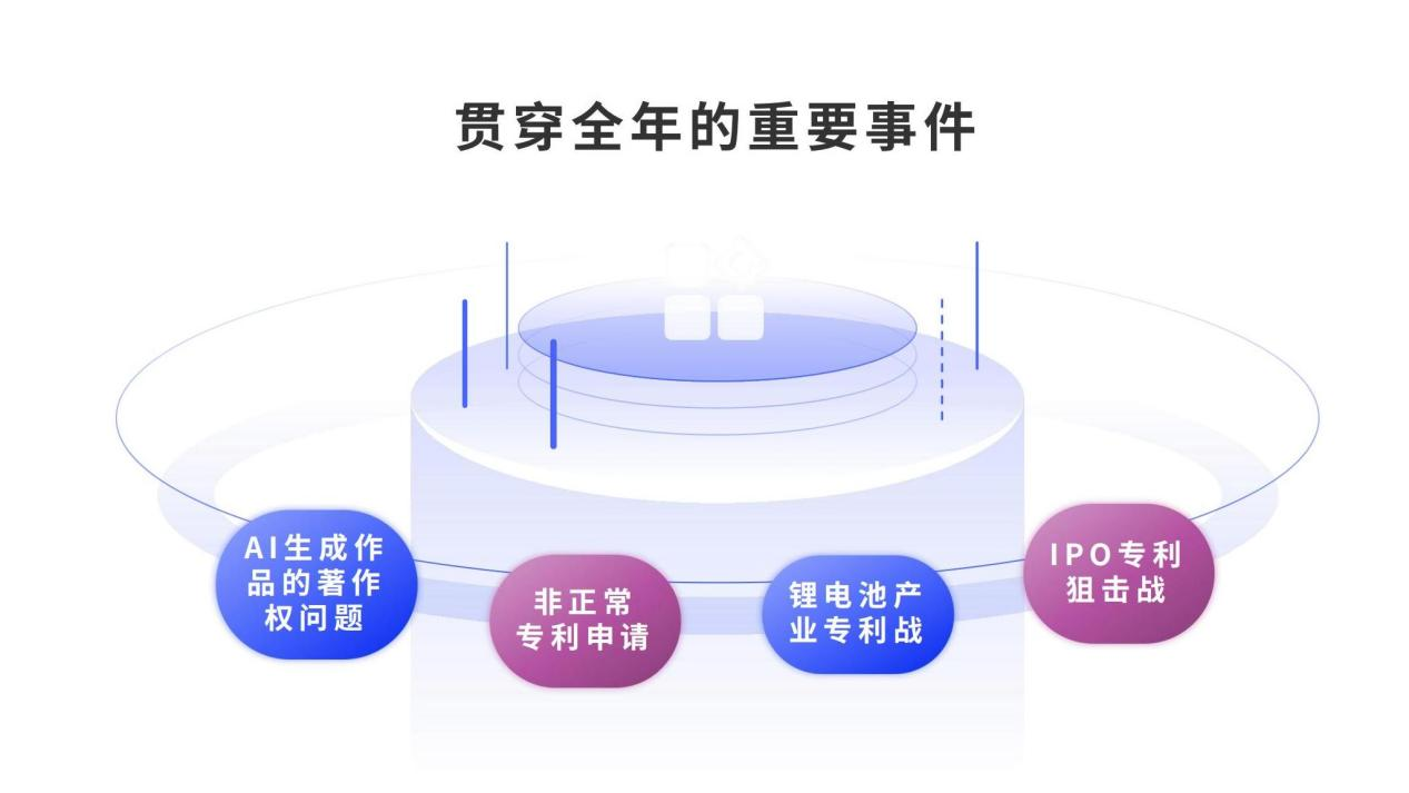 2023年知識產(chǎn)權(quán)十大關(guān)鍵事件盤點