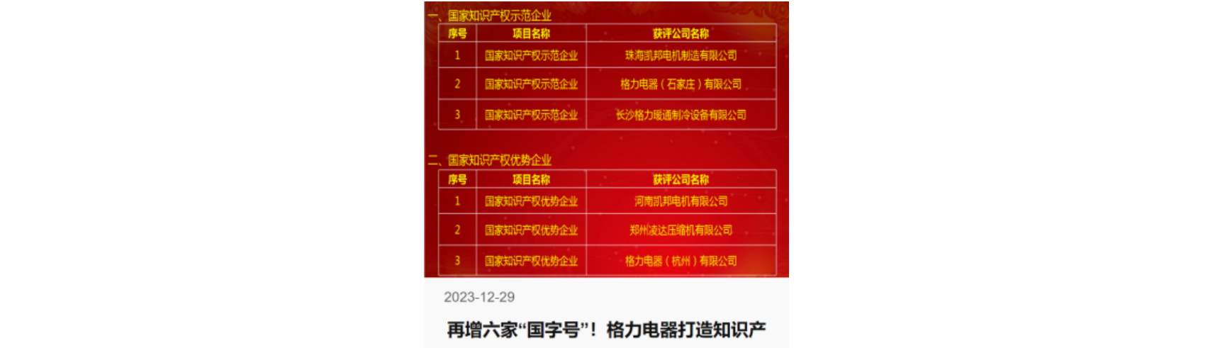 2023年度十大企業(yè)IP動向：博弈、變革、創(chuàng)新和發(fā)展