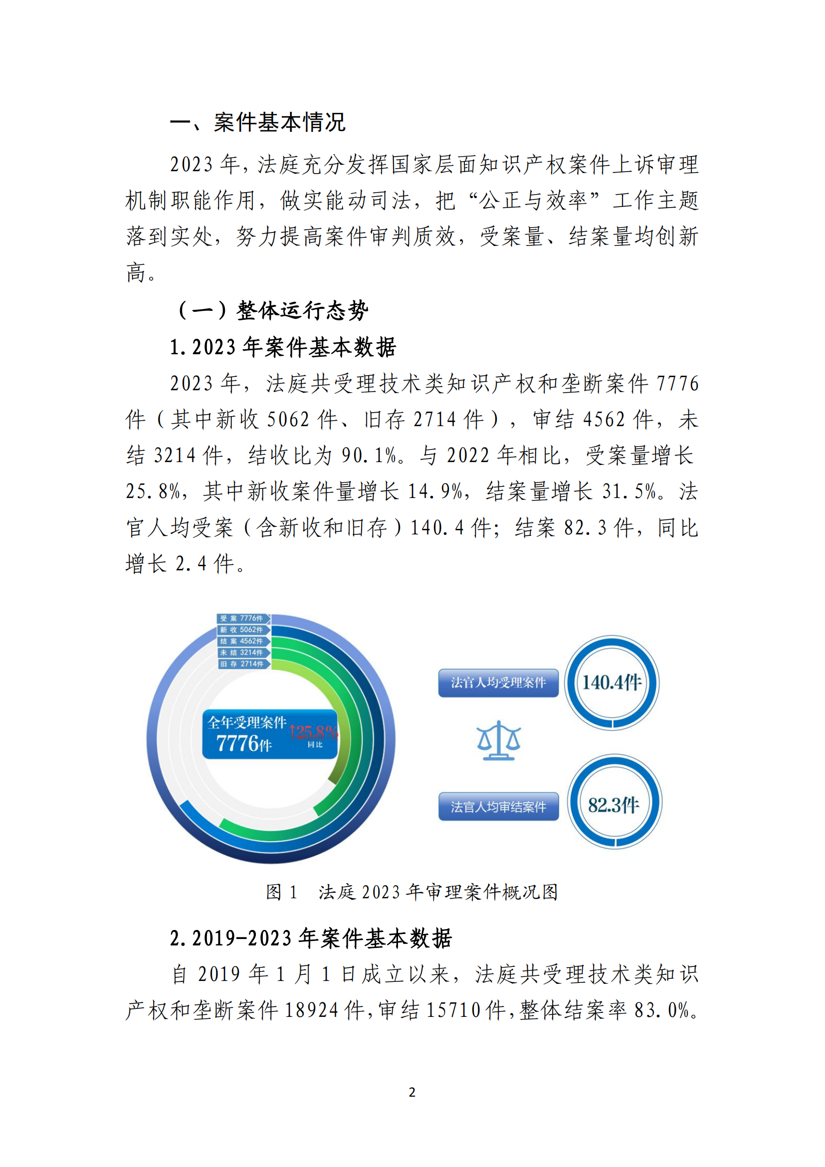 最高人民法院知識產(chǎn)權(quán)法庭年度報(bào)告（2023）