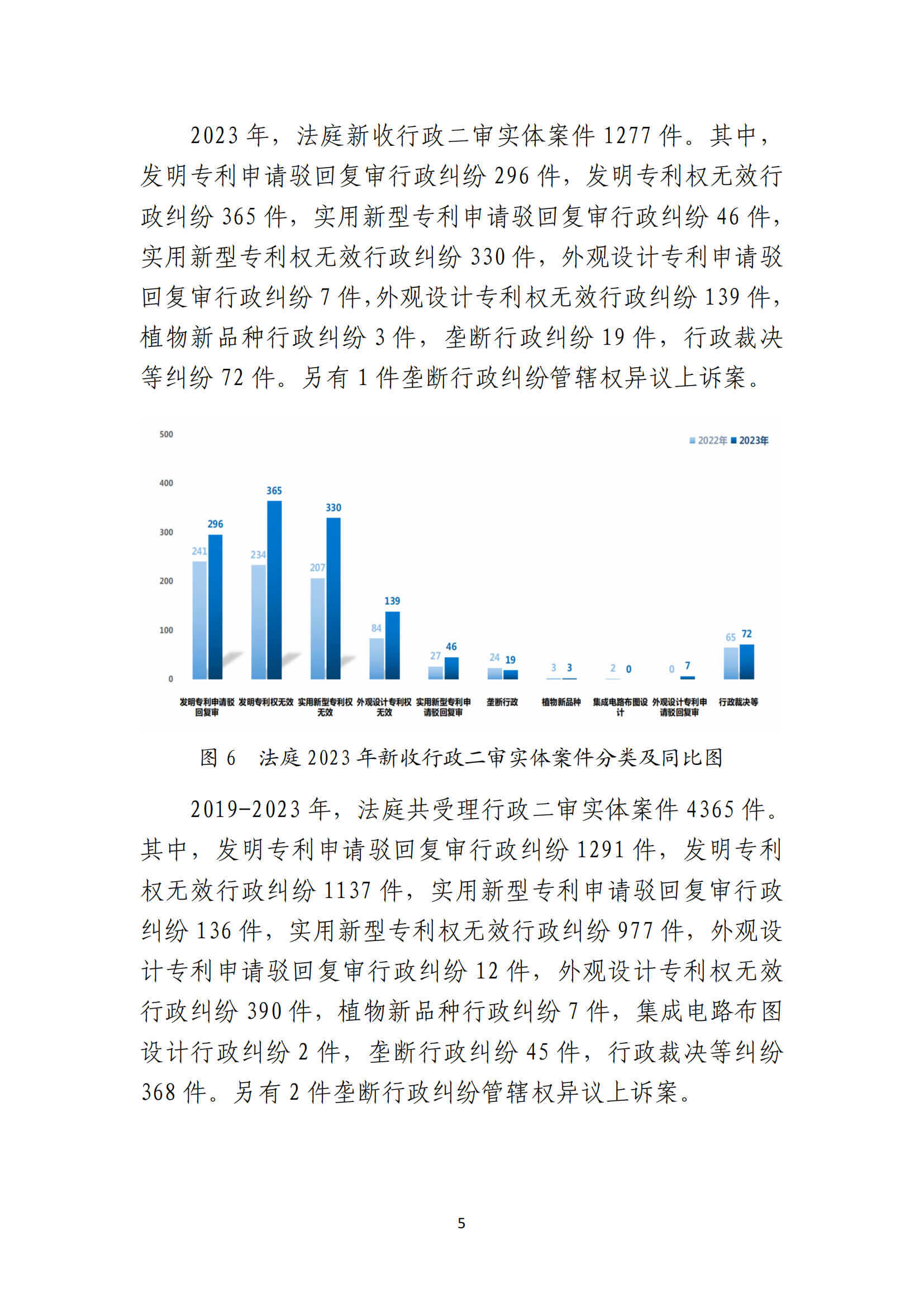 最高人民法院知識產(chǎn)權(quán)法庭年度報(bào)告（2023）