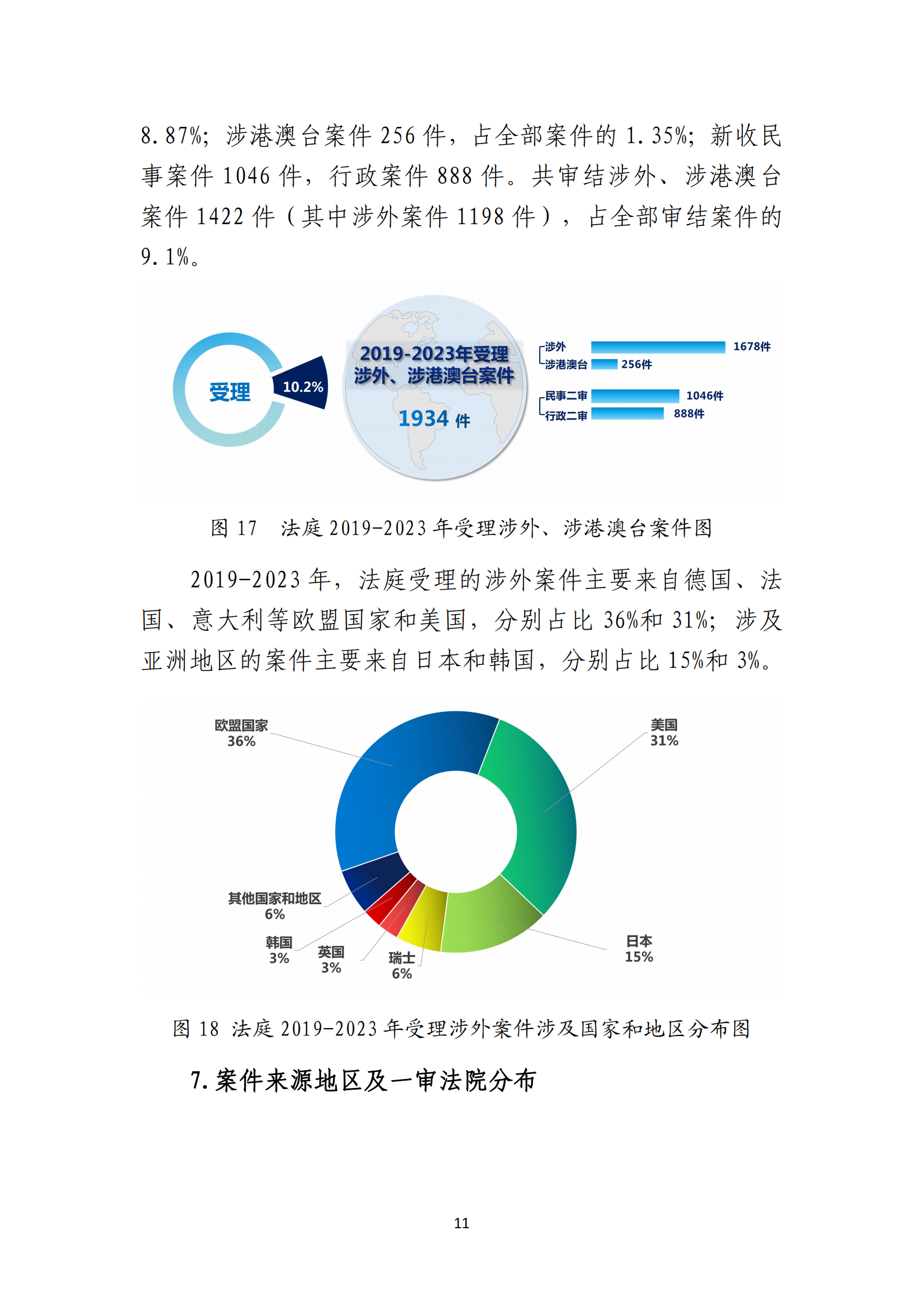 最高人民法院知識產(chǎn)權(quán)法庭年度報(bào)告（2023）