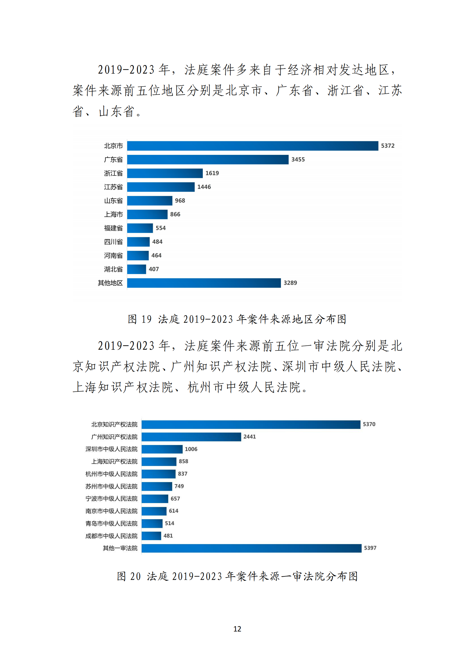 最高人民法院知識產(chǎn)權(quán)法庭年度報(bào)告（2023）