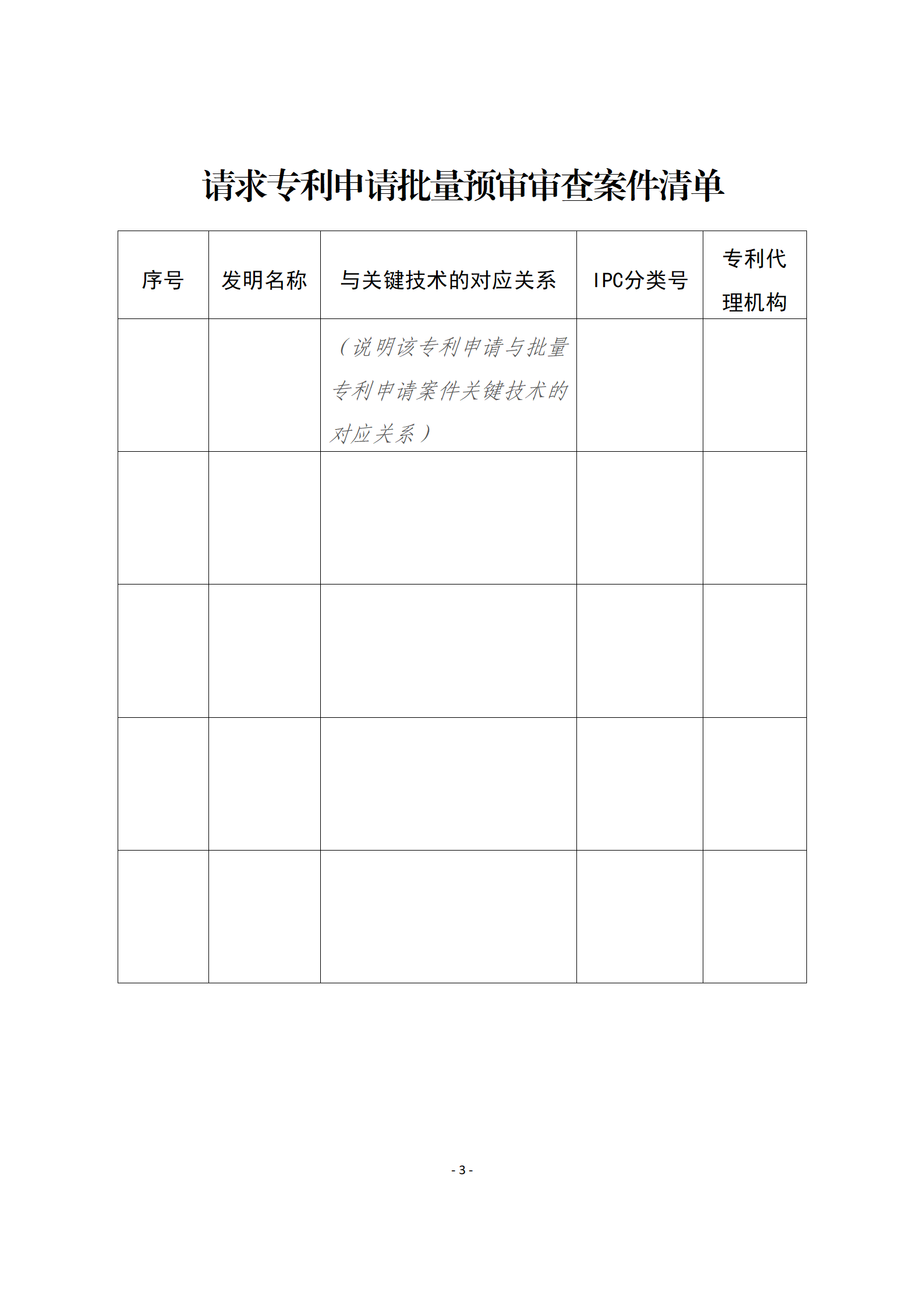 2023年無非正常且同一批次符合預審通過條件的批量預審數(shù)量不低于5件，可申請發(fā)明專利申請批量預審審查試點！