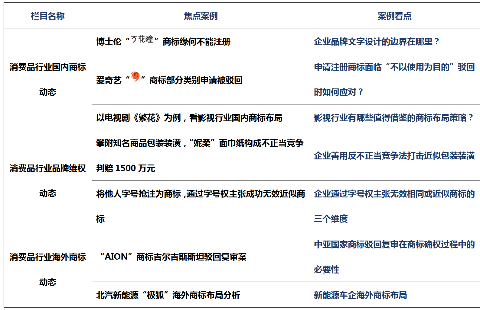 消費(fèi)品月刊 | 博士倫“萬花瞳”商標(biāo)緣何不能注冊(cè)——企業(yè)品牌文字設(shè)計(jì)的邊界在哪里？