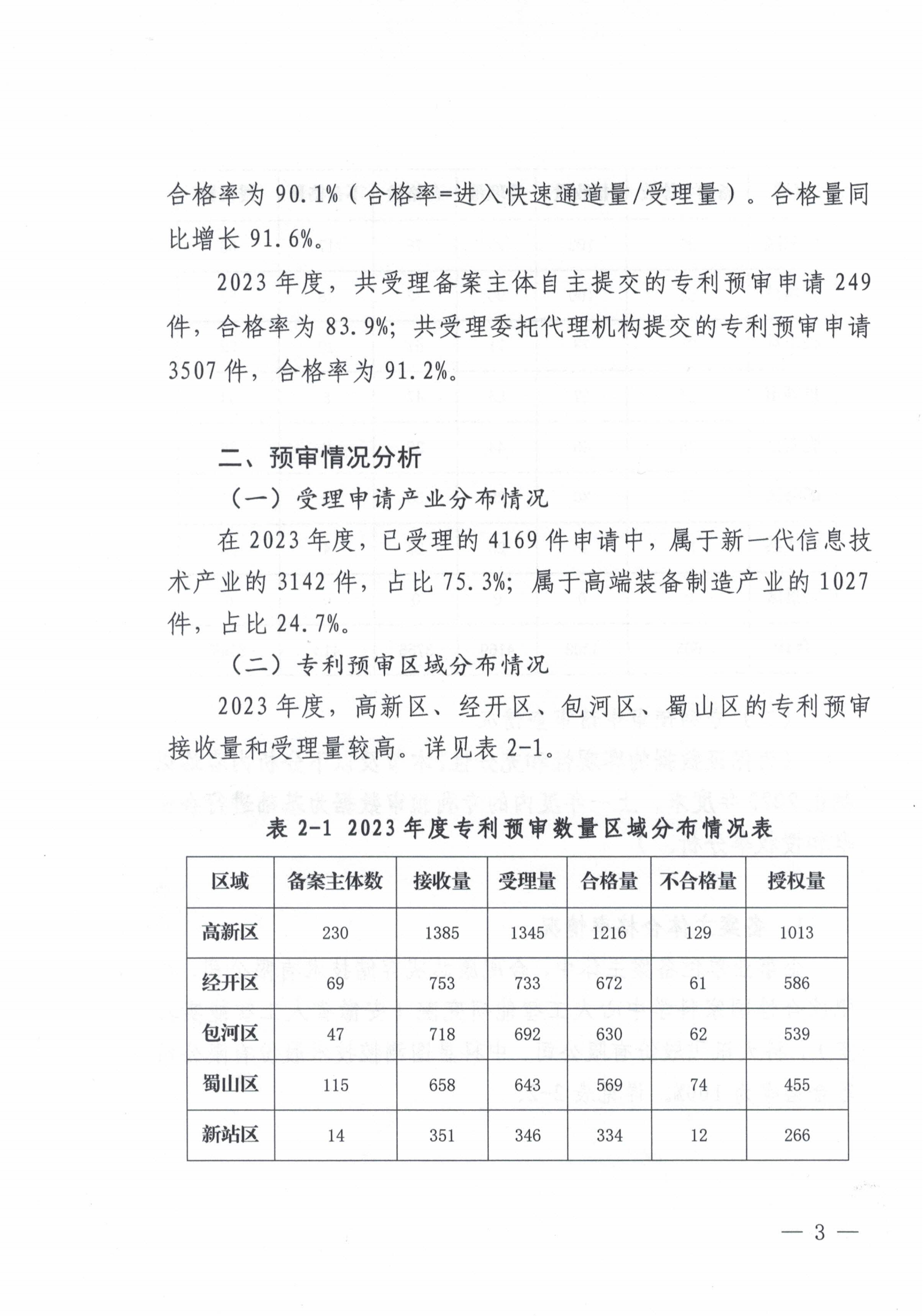 這個市發(fā)布專利預(yù)審發(fā)明授權(quán)率99%、合格率100%的代理機(jī)構(gòu)名單