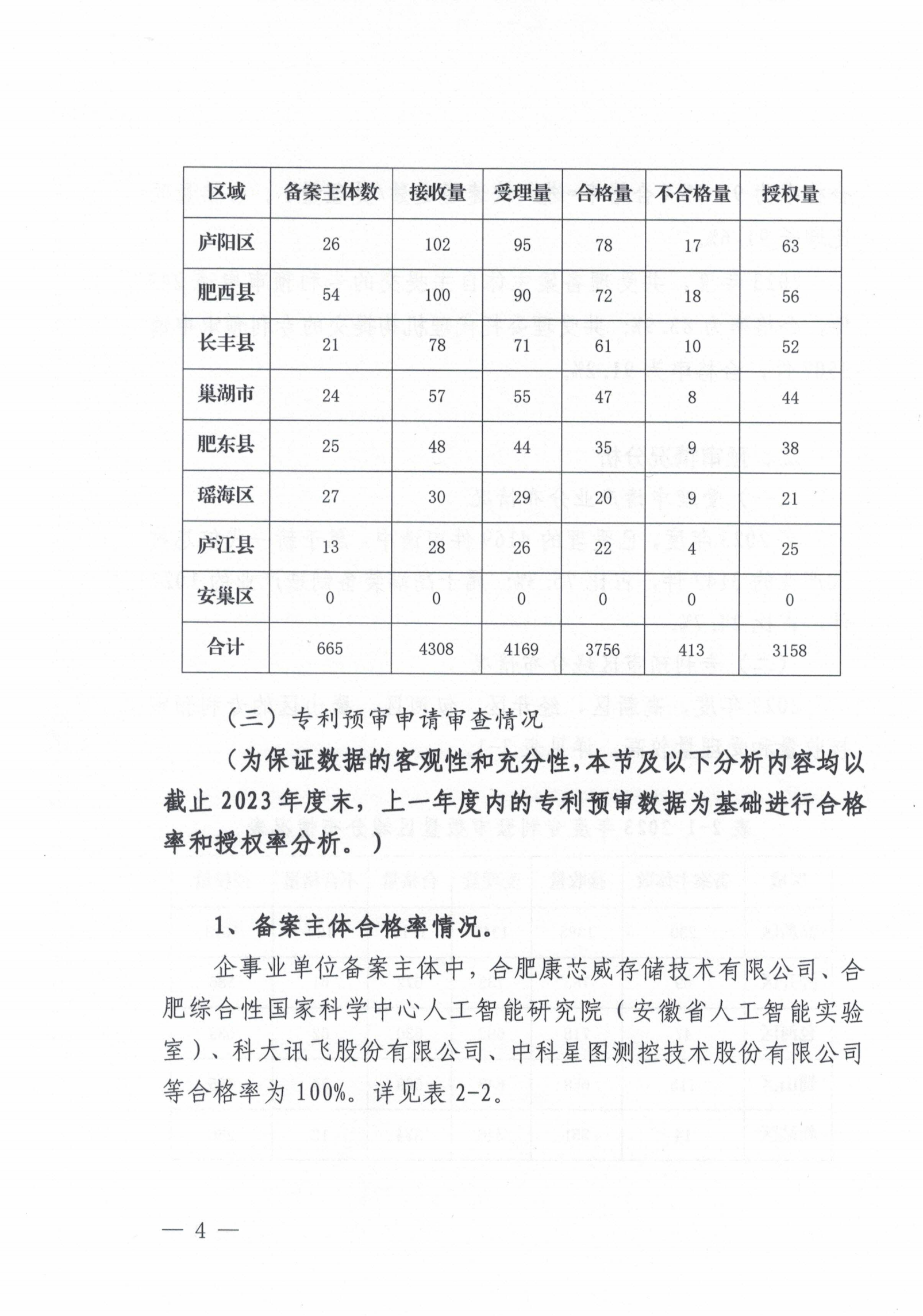 這個市發(fā)布專利預(yù)審發(fā)明授權(quán)率99%、合格率100%的代理機(jī)構(gòu)名單