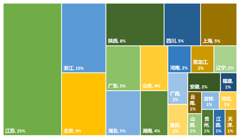 2024年更新！中國(guó)高校專利轉(zhuǎn)讓排行榜（TOP100）