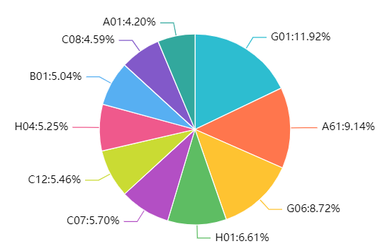 2024年更新！中國(guó)高校專利轉(zhuǎn)讓排行榜（TOP100）