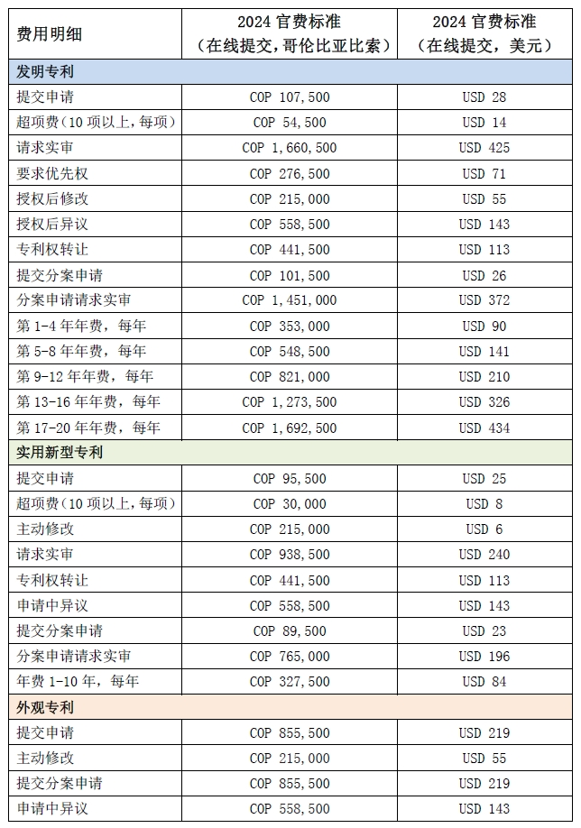 #晨報(bào)#“兩高”報(bào)告中，這些知識(shí)產(chǎn)權(quán)案例與廣東相關(guān)；哥倫比亞公布2024年官費(fèi)標(biāo)準(zhǔn)