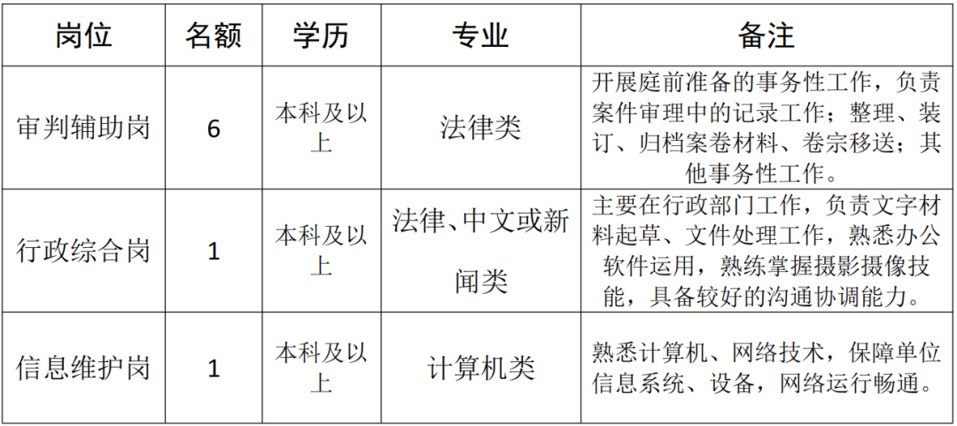 聘！廣州知識(shí)產(chǎn)權(quán)法院招聘8名工作人員