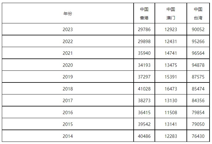 康信IP平臺(tái)2023年全球商標(biāo)大數(shù)據(jù)已更新！速查！