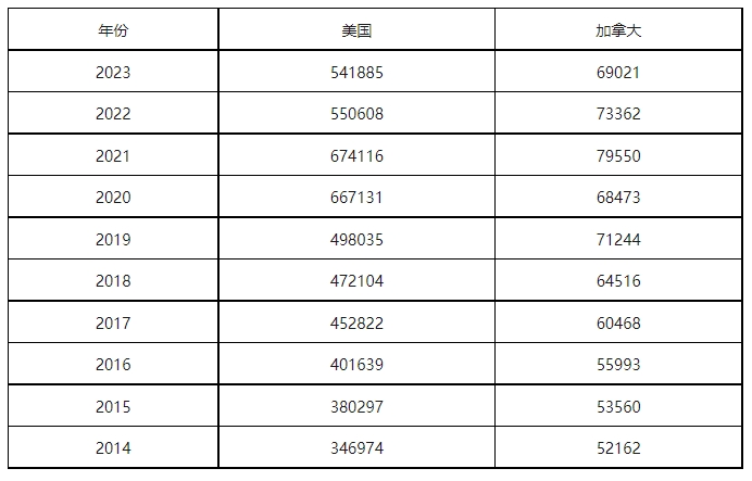 康信IP平臺(tái)2023年全球商標(biāo)大數(shù)據(jù)已更新！速查！