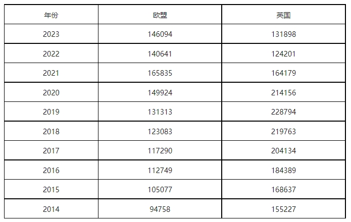 康信IP平臺(tái)2023年全球商標(biāo)大數(shù)據(jù)已更新！速查！