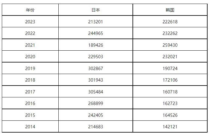 康信IP平臺(tái)2023年全球商標(biāo)大數(shù)據(jù)已更新！速查！