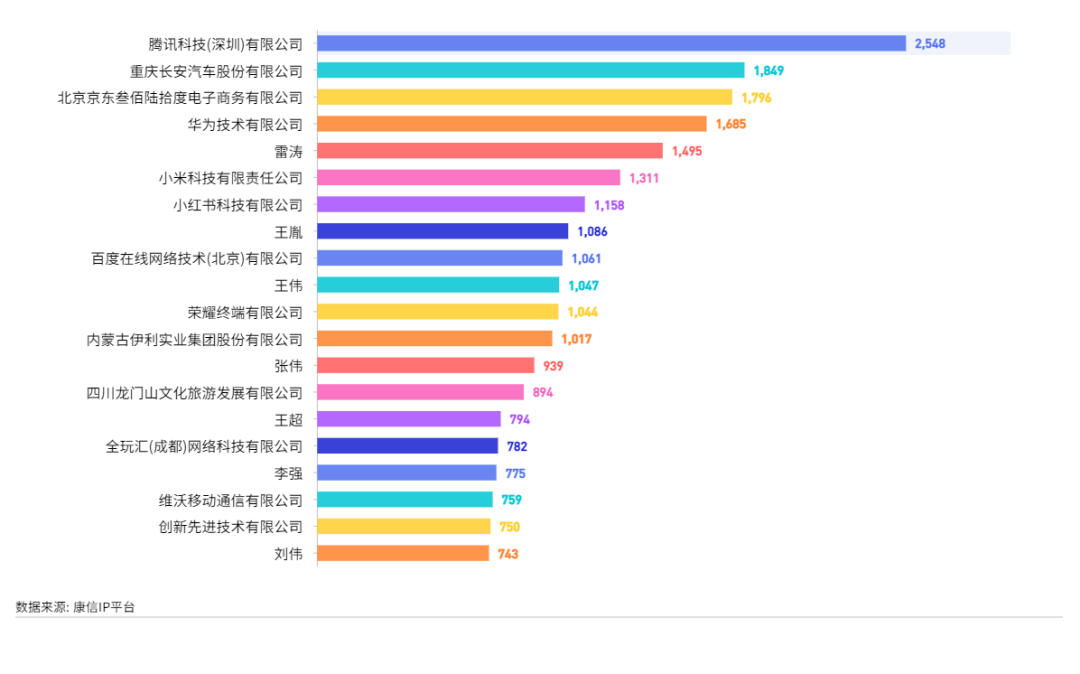 康信IP平臺(tái)2023年全球商標(biāo)大數(shù)據(jù)已更新！速查！