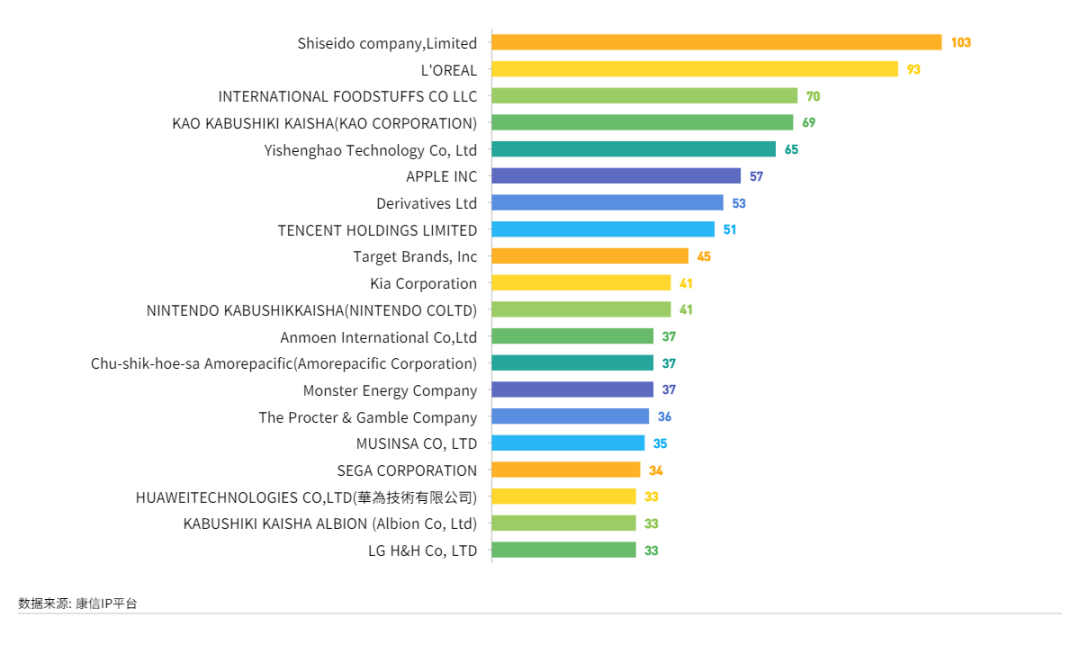 康信IP平臺(tái)2023年全球商標(biāo)大數(shù)據(jù)已更新！速查！