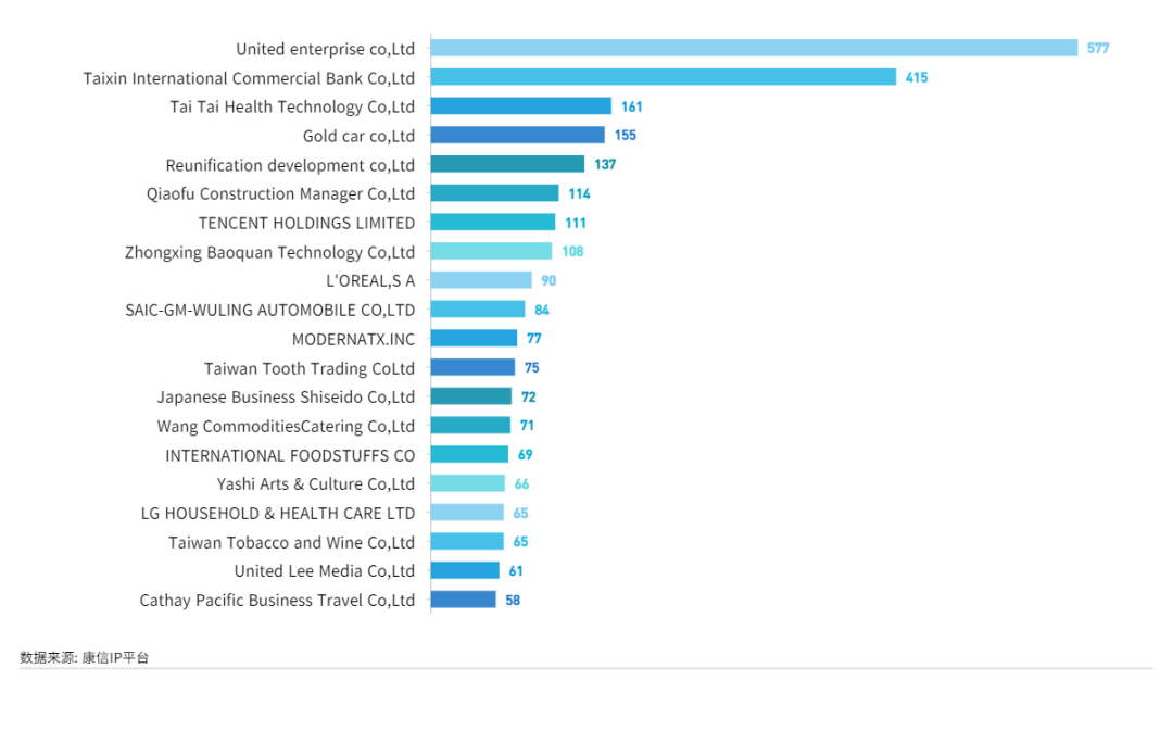 康信IP平臺(tái)2023年全球商標(biāo)大數(shù)據(jù)已更新！速查！