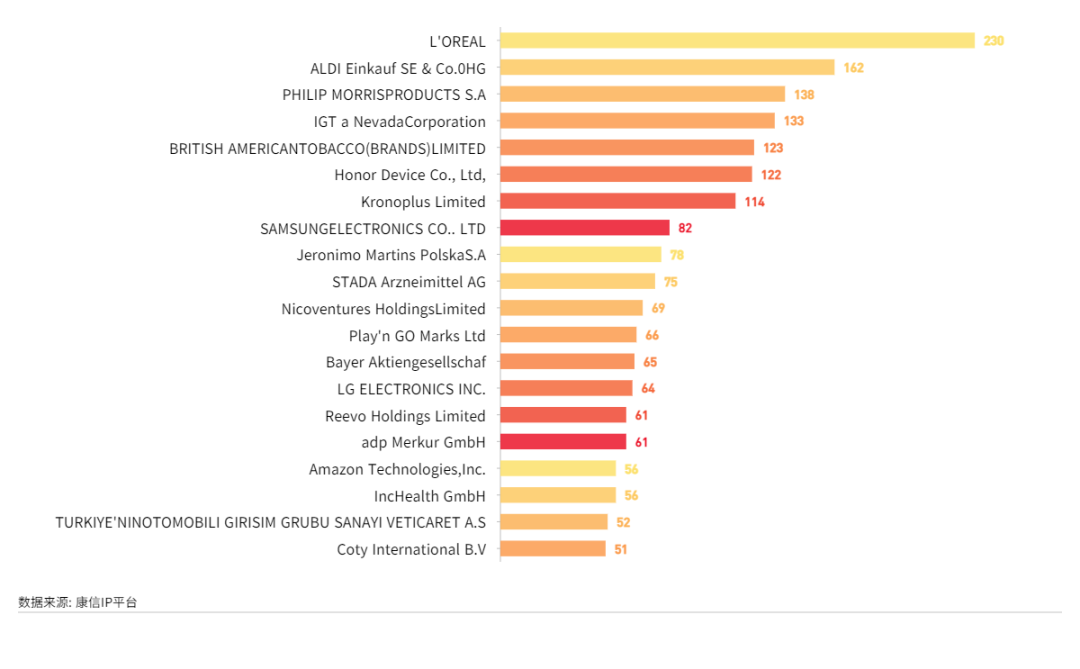 康信IP平臺(tái)2023年全球商標(biāo)大數(shù)據(jù)已更新！速查！