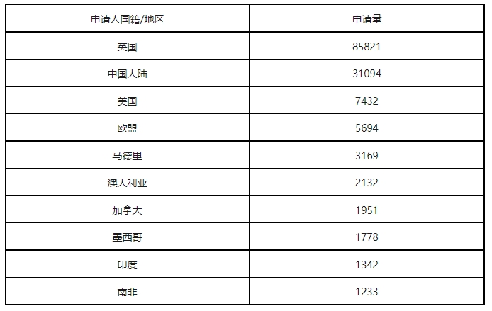 康信IP平臺(tái)2023年全球商標(biāo)大數(shù)據(jù)已更新！速查！