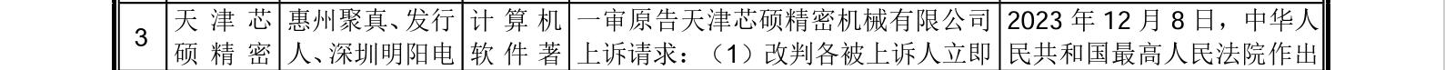 這家企業(yè)IPO，招股書顯示兩起知產(chǎn)糾紛涉2256.5萬