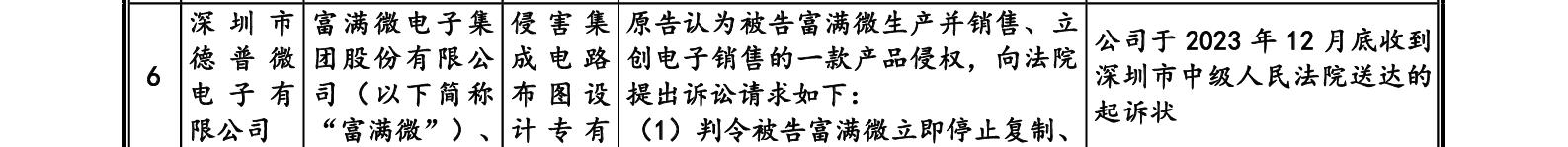 這家企業(yè)IPO，招股書顯示兩起知產(chǎn)糾紛涉2256.5萬