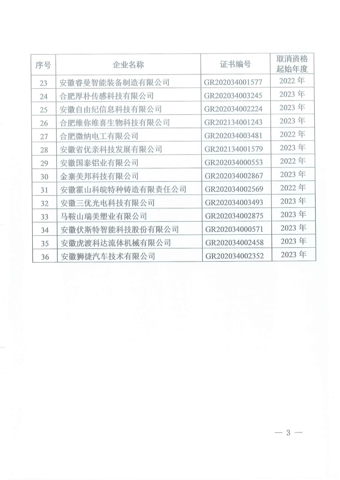 1021家企業(yè)被取消高新技術(shù)企業(yè)資格，追繳14家企業(yè)已享受的稅收優(yōu)惠！