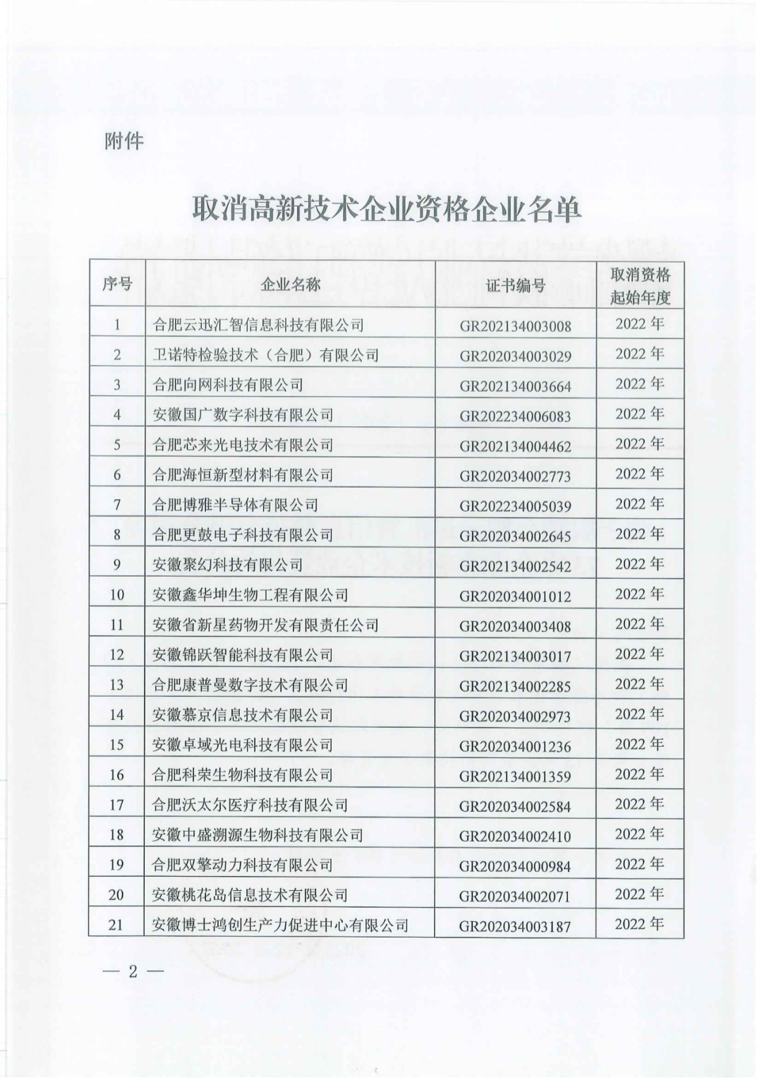 1021家企業(yè)被取消高新技術(shù)企業(yè)資格，追繳14家企業(yè)已享受的稅收優(yōu)惠！