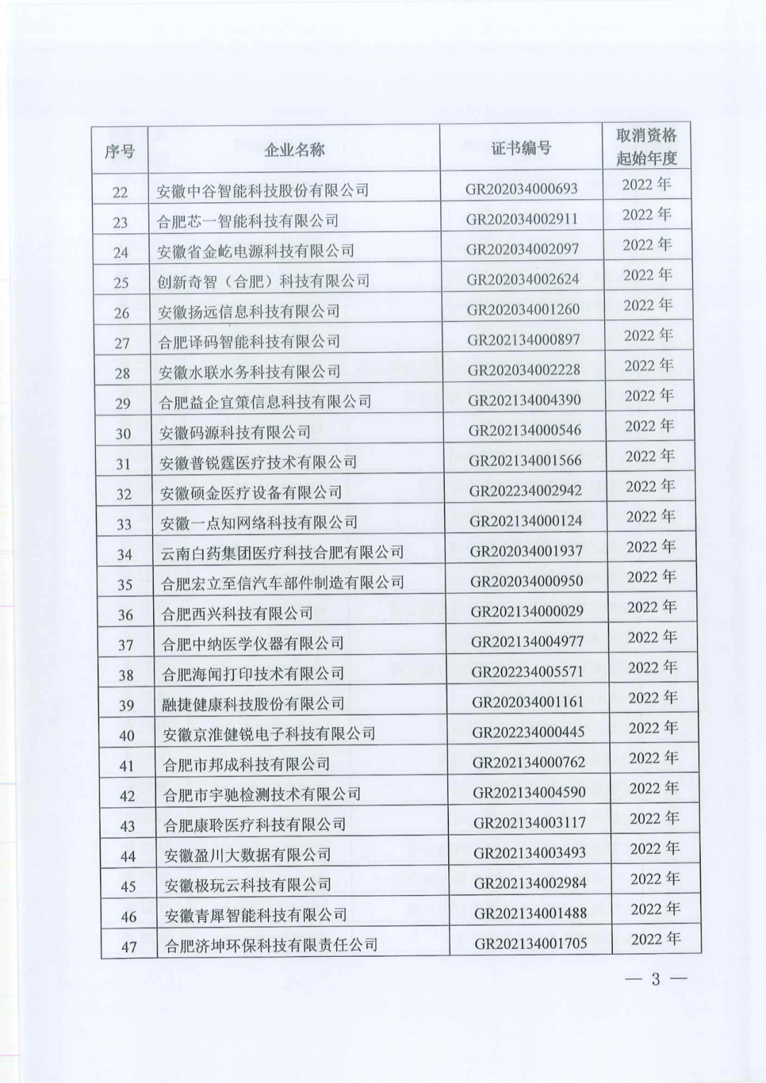 1021家企業(yè)被取消高新技術(shù)企業(yè)資格，追繳14家企業(yè)已享受的稅收優(yōu)惠！