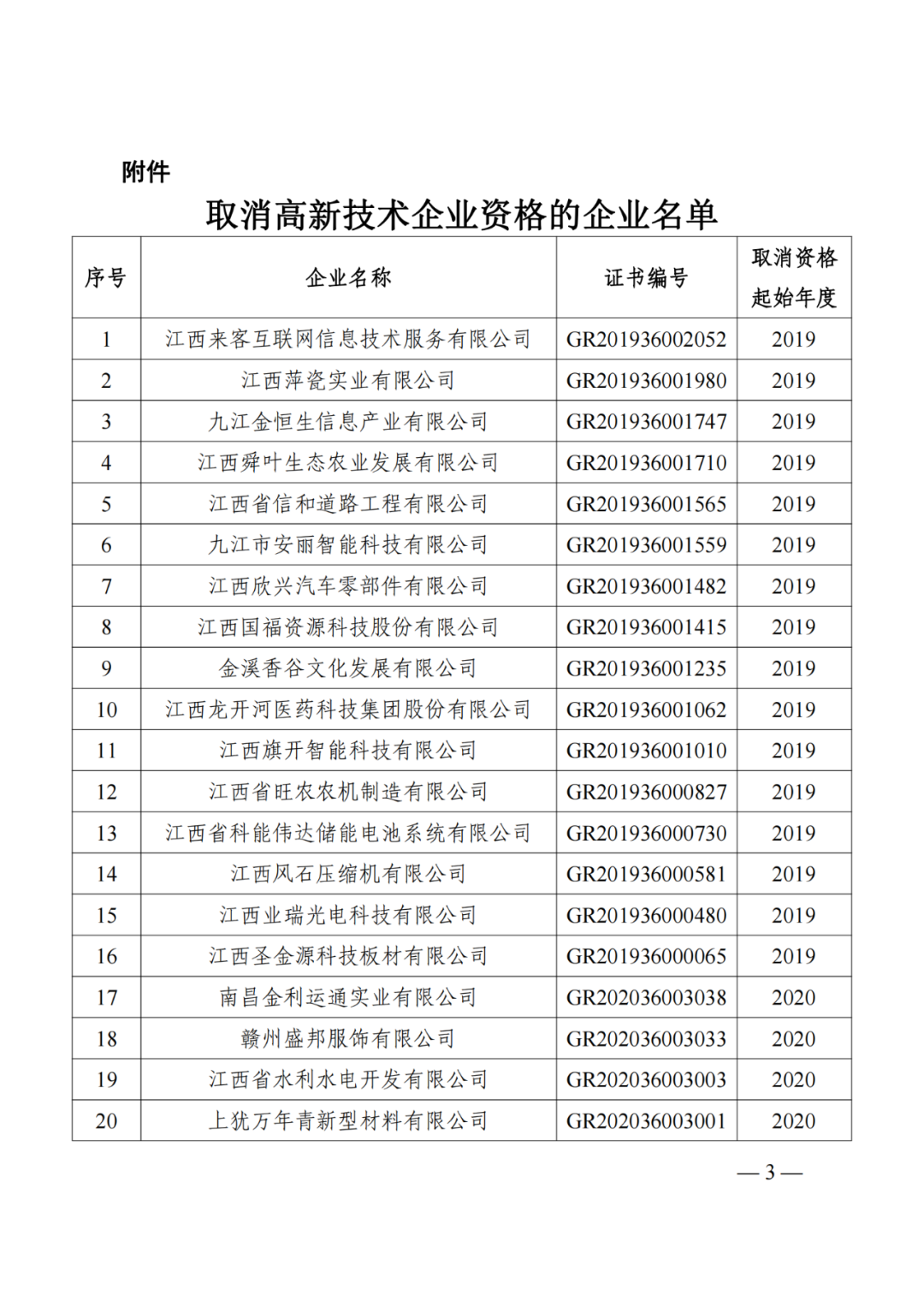 1021家企業(yè)被取消高新技術(shù)企業(yè)資格，追繳14家企業(yè)已享受的稅收優(yōu)惠！