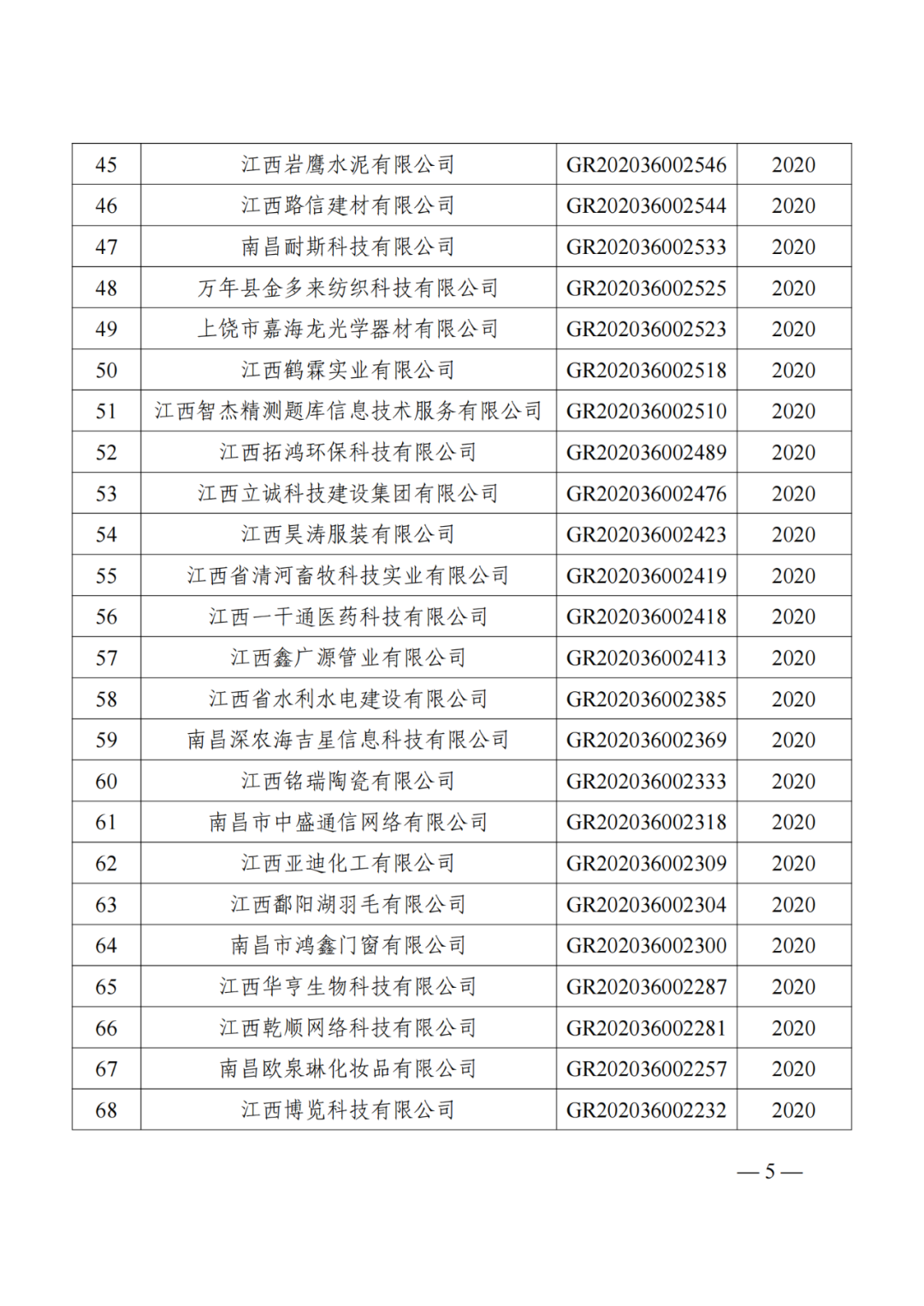 1021家企業(yè)被取消高新技術(shù)企業(yè)資格，追繳14家企業(yè)已享受的稅收優(yōu)惠！