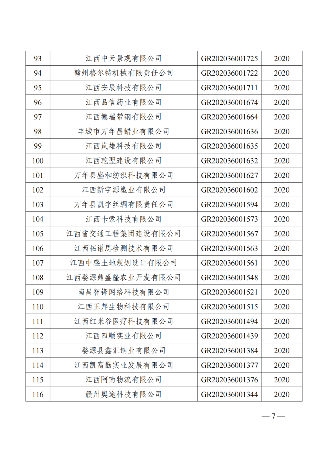 1021家企業(yè)被取消高新技術(shù)企業(yè)資格，追繳14家企業(yè)已享受的稅收優(yōu)惠！