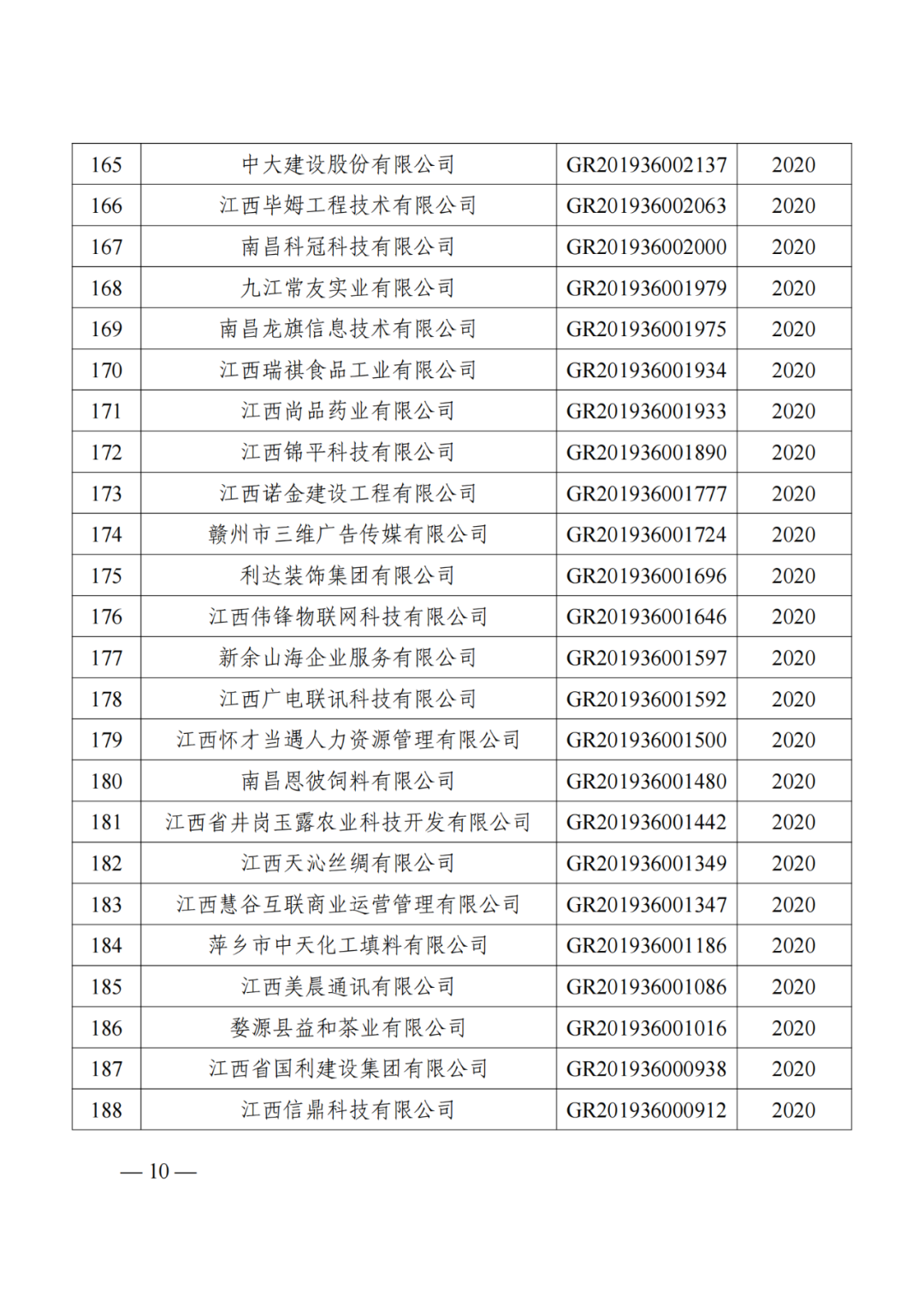 1021家企業(yè)被取消高新技術(shù)企業(yè)資格，追繳14家企業(yè)已享受的稅收優(yōu)惠！