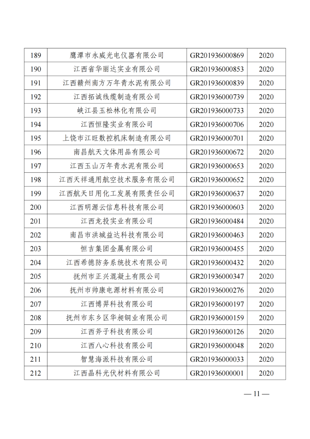 1021家企業(yè)被取消高新技術(shù)企業(yè)資格，追繳14家企業(yè)已享受的稅收優(yōu)惠！