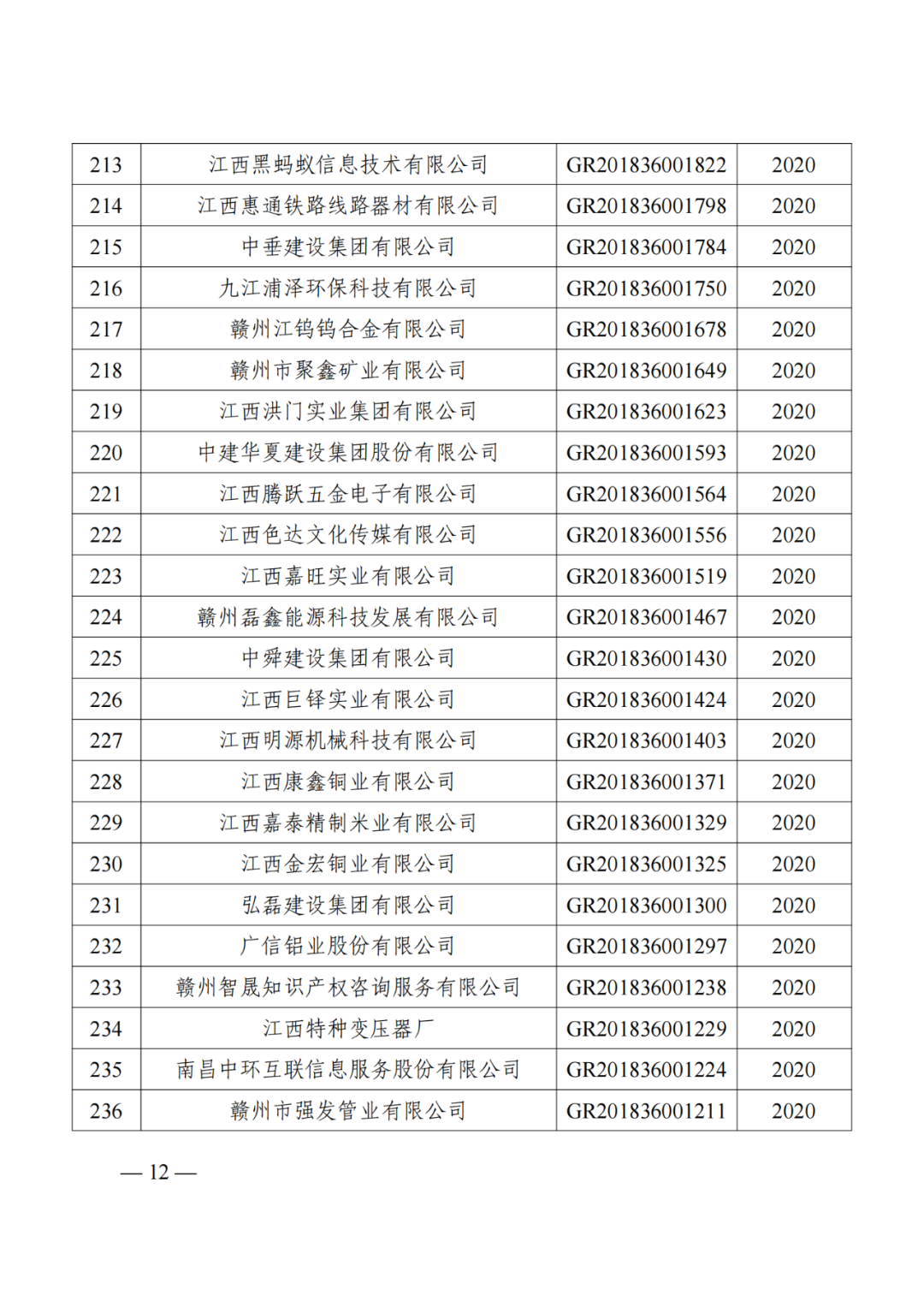 1021家企業(yè)被取消高新技術(shù)企業(yè)資格，追繳14家企業(yè)已享受的稅收優(yōu)惠！