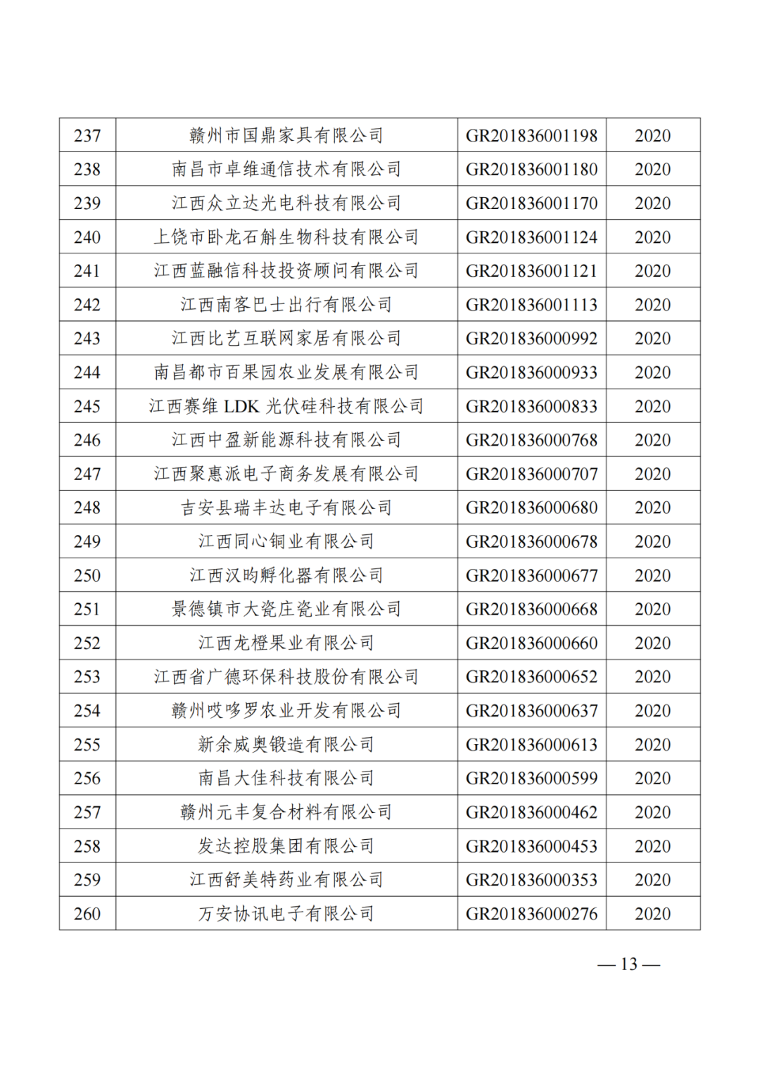 1021家企業(yè)被取消高新技術(shù)企業(yè)資格，追繳14家企業(yè)已享受的稅收優(yōu)惠！