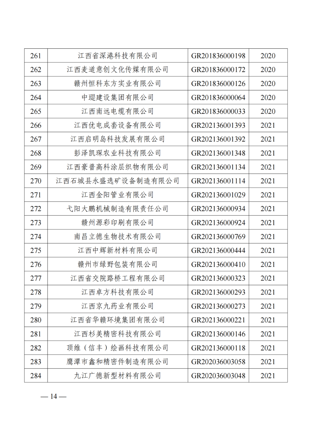 1021家企業(yè)被取消高新技術(shù)企業(yè)資格，追繳14家企業(yè)已享受的稅收優(yōu)惠！