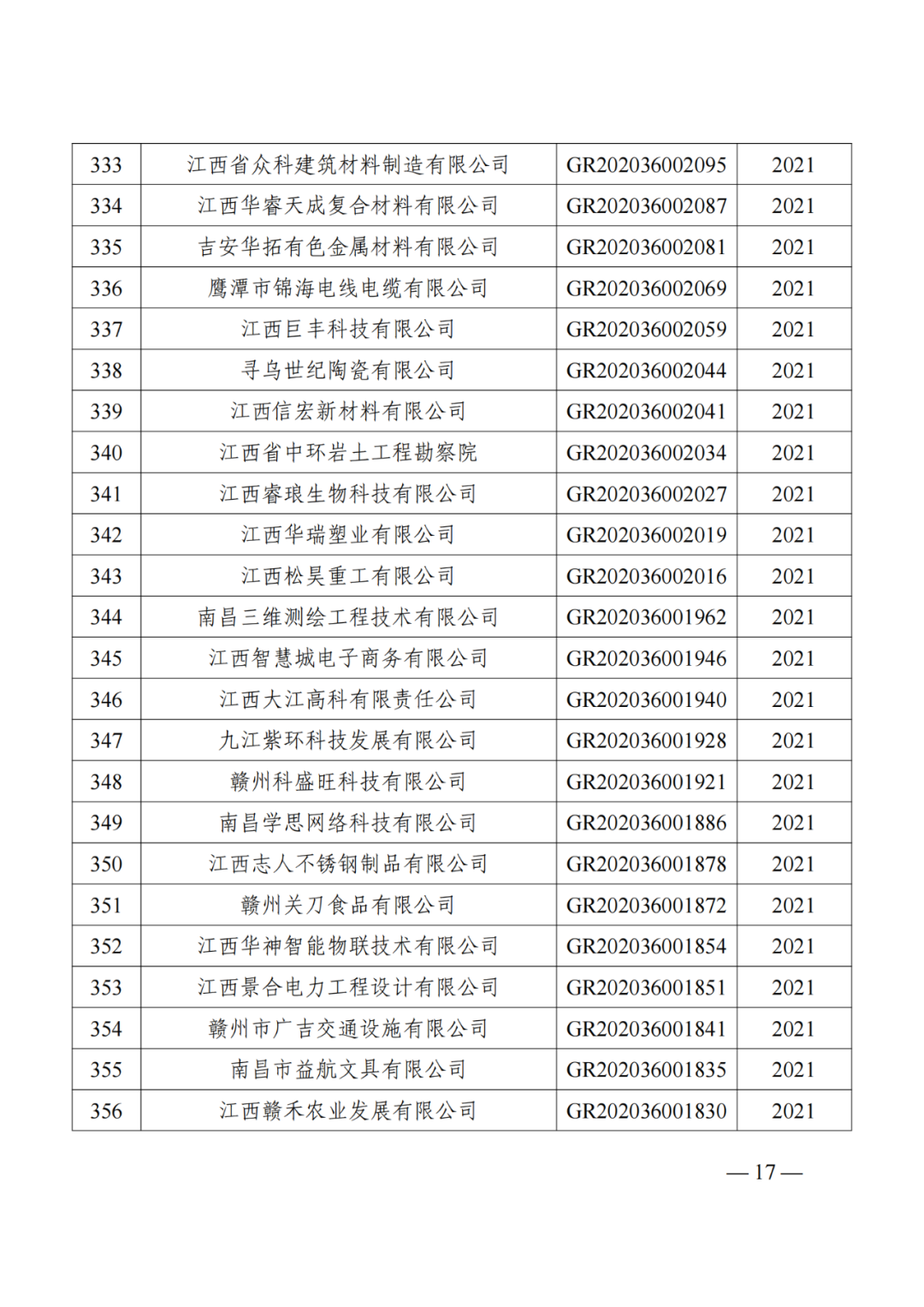 1021家企業(yè)被取消高新技術(shù)企業(yè)資格，追繳14家企業(yè)已享受的稅收優(yōu)惠！