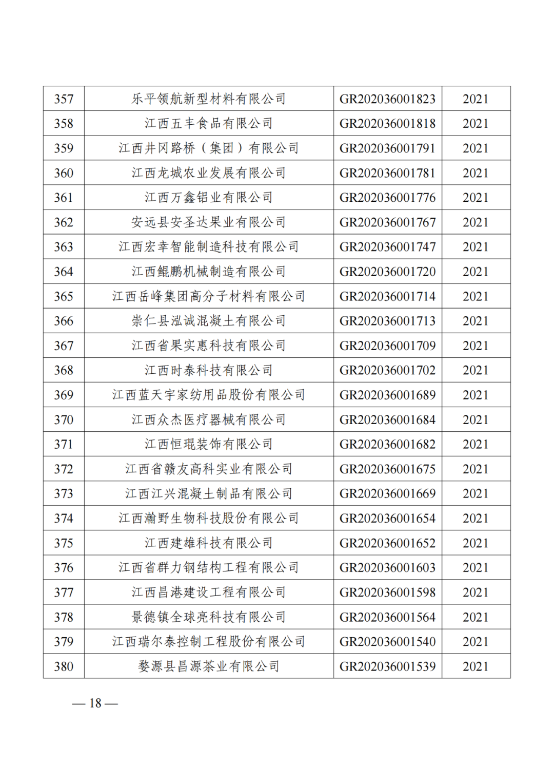 1021家企業(yè)被取消高新技術(shù)企業(yè)資格，追繳14家企業(yè)已享受的稅收優(yōu)惠！