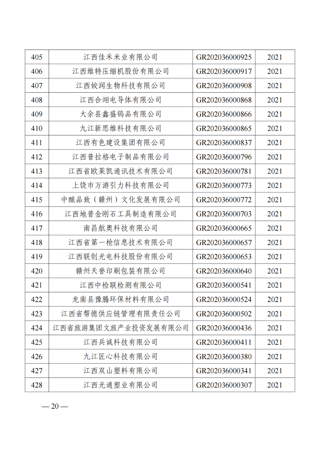 1021家企業(yè)被取消高新技術(shù)企業(yè)資格，追繳14家企業(yè)已享受的稅收優(yōu)惠！