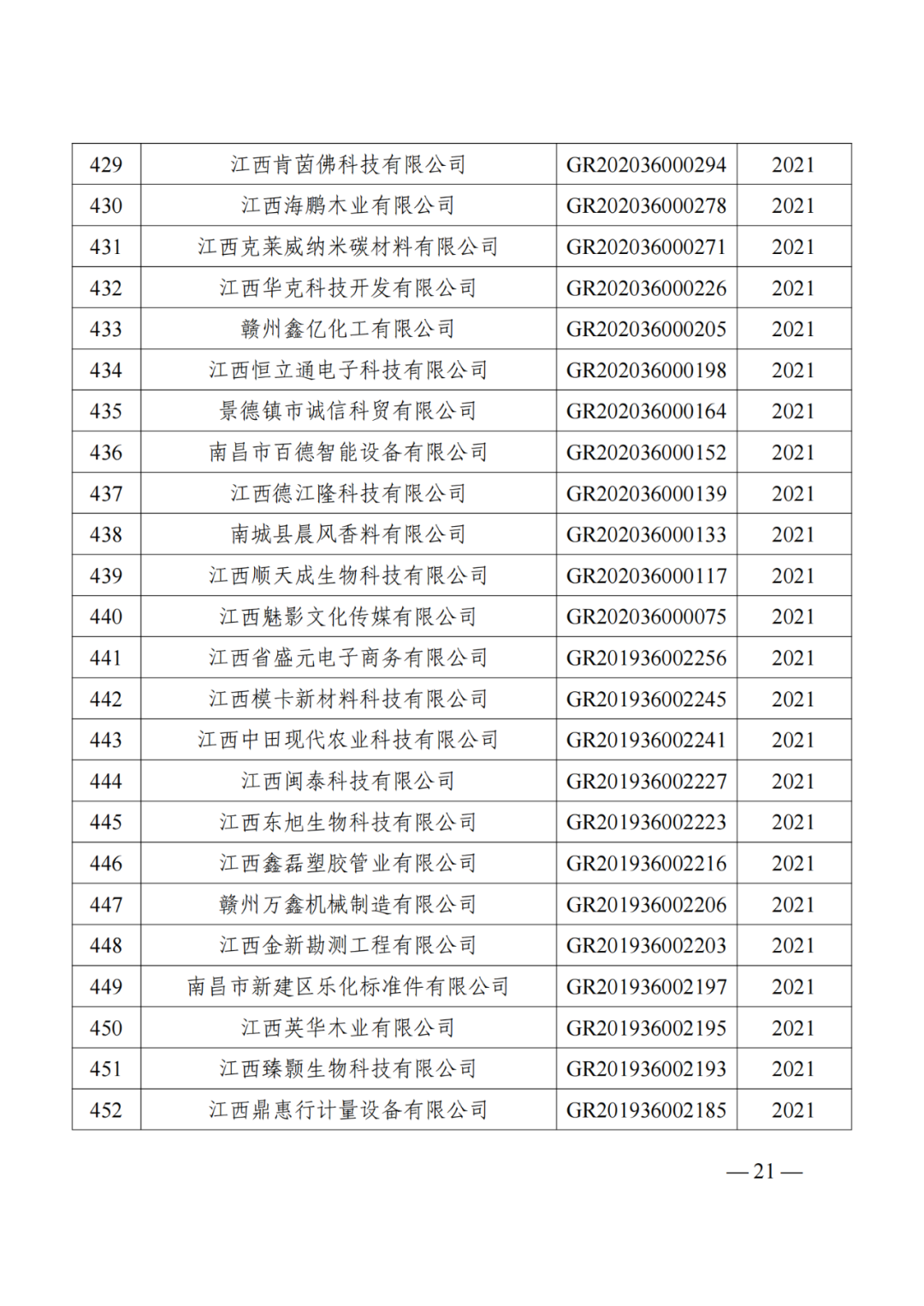 1021家企業(yè)被取消高新技術(shù)企業(yè)資格，追繳14家企業(yè)已享受的稅收優(yōu)惠！