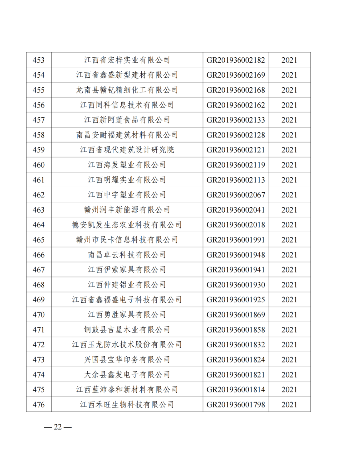 1021家企業(yè)被取消高新技術(shù)企業(yè)資格，追繳14家企業(yè)已享受的稅收優(yōu)惠！