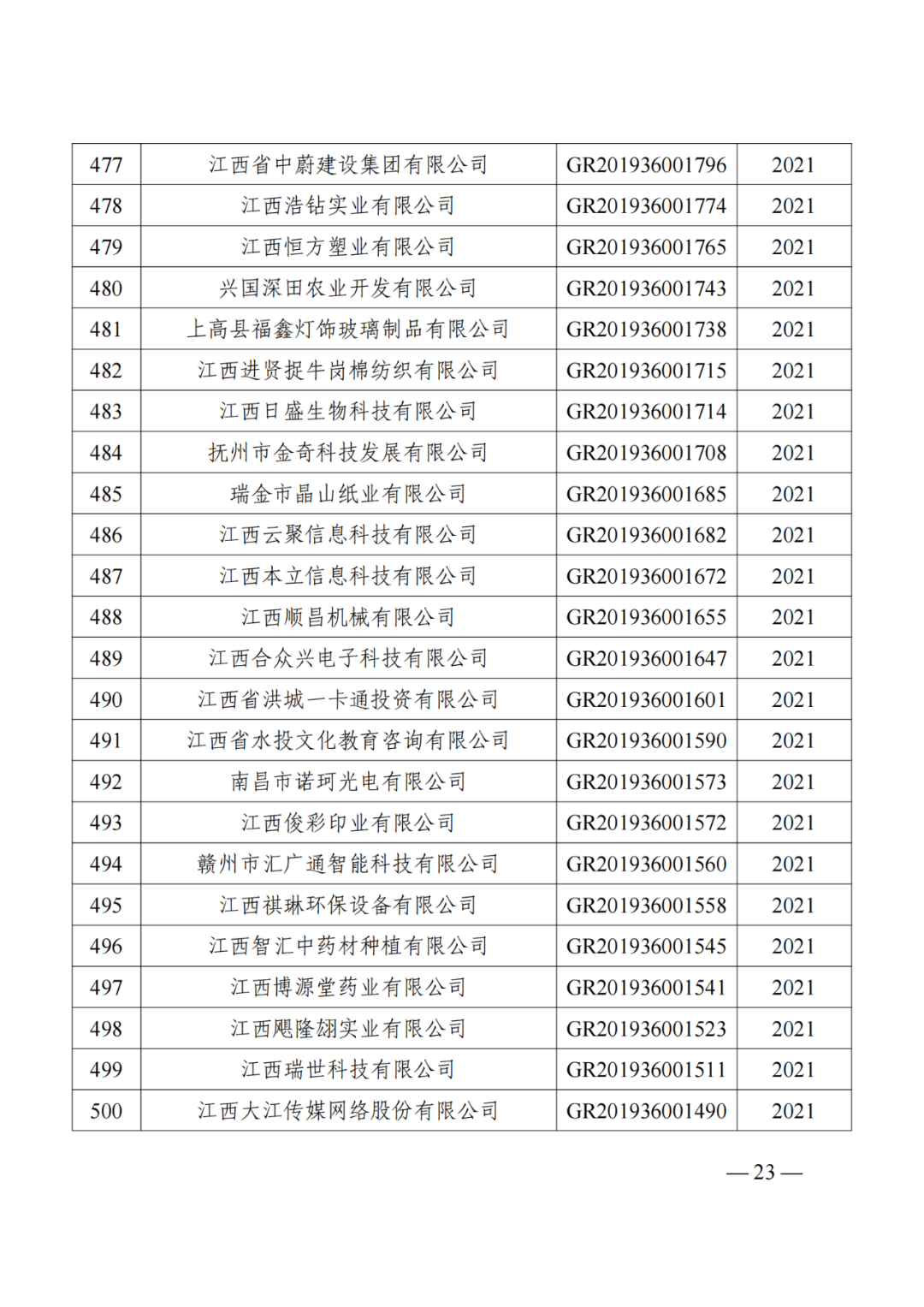 1021家企業(yè)被取消高新技術(shù)企業(yè)資格，追繳14家企業(yè)已享受的稅收優(yōu)惠！