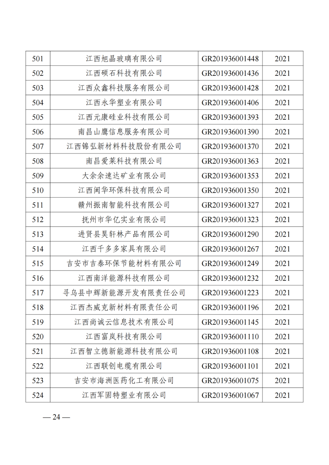 1021家企業(yè)被取消高新技術(shù)企業(yè)資格，追繳14家企業(yè)已享受的稅收優(yōu)惠！