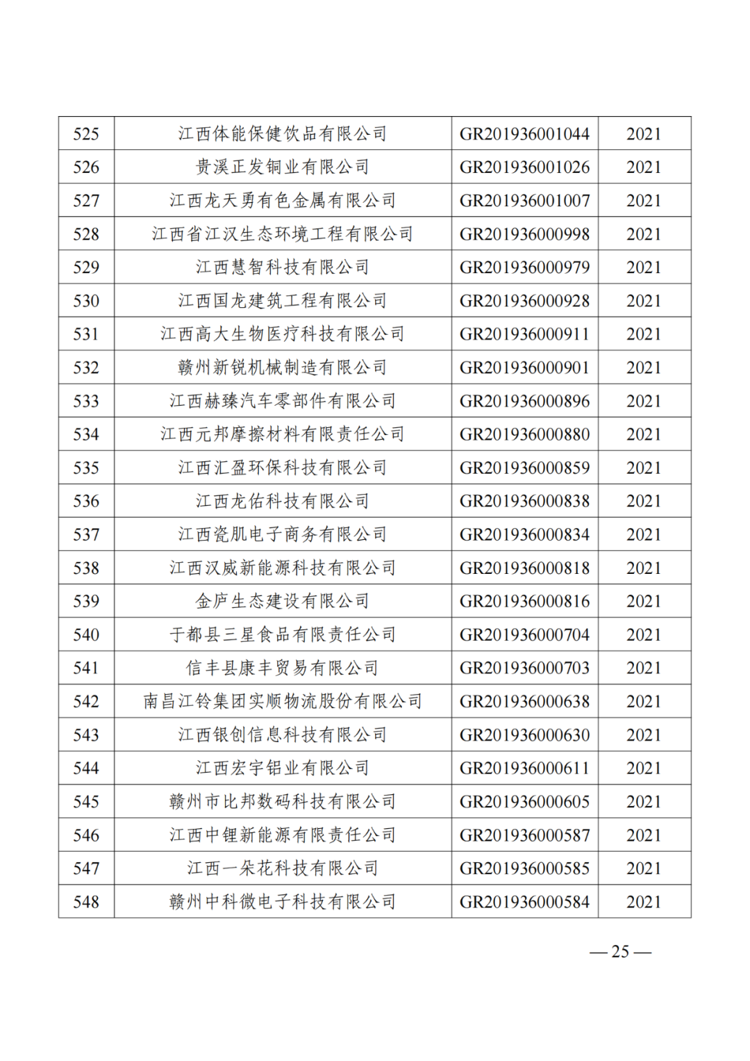 1021家企業(yè)被取消高新技術(shù)企業(yè)資格，追繳14家企業(yè)已享受的稅收優(yōu)惠！