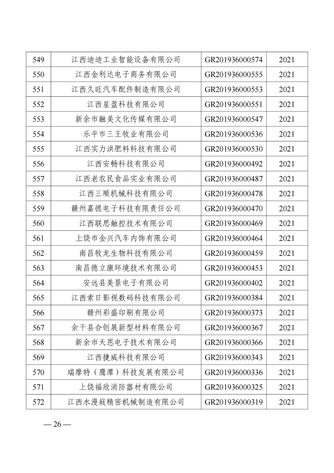 1021家企業(yè)被取消高新技術(shù)企業(yè)資格，追繳14家企業(yè)已享受的稅收優(yōu)惠！