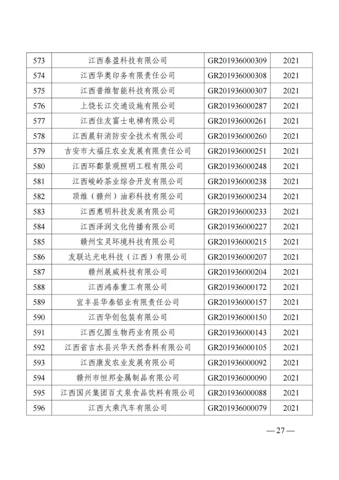 1021家企業(yè)被取消高新技術(shù)企業(yè)資格，追繳14家企業(yè)已享受的稅收優(yōu)惠！