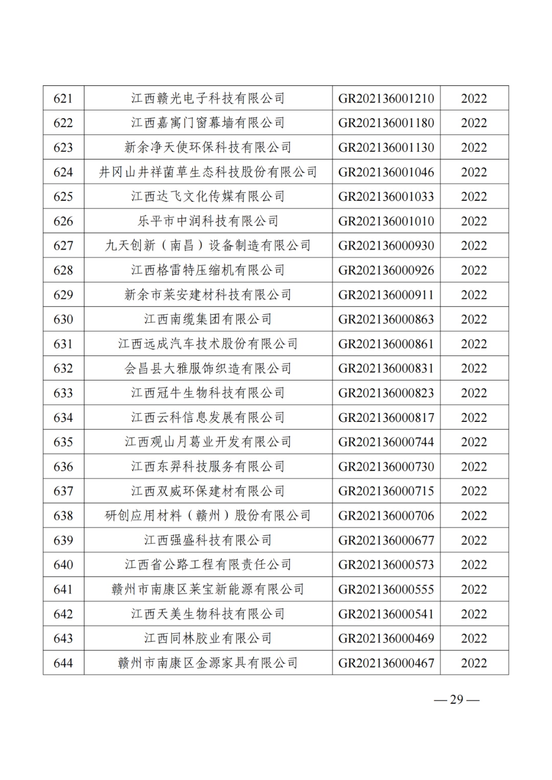 1021家企業(yè)被取消高新技術(shù)企業(yè)資格，追繳14家企業(yè)已享受的稅收優(yōu)惠！