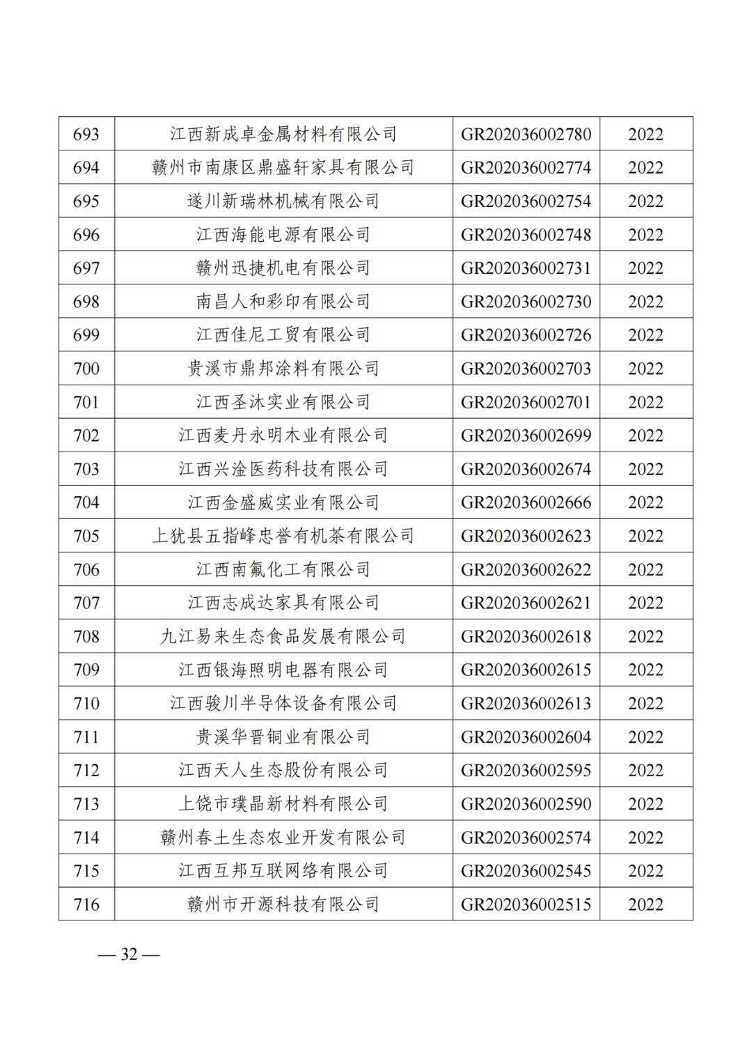 1021家企業(yè)被取消高新技術(shù)企業(yè)資格，追繳14家企業(yè)已享受的稅收優(yōu)惠！