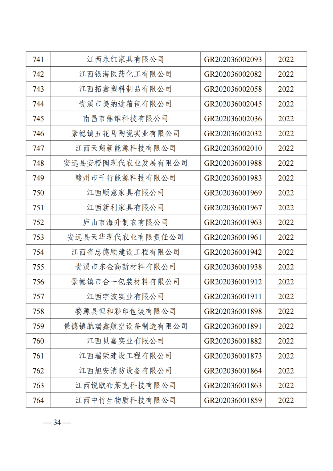 1021家企業(yè)被取消高新技術(shù)企業(yè)資格，追繳14家企業(yè)已享受的稅收優(yōu)惠！